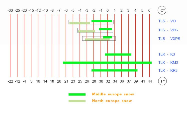 RODE Top Line Klister